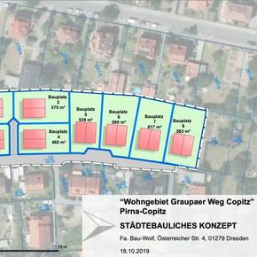 Graupaer Weg Strukturkonzept - Wolfgruppe